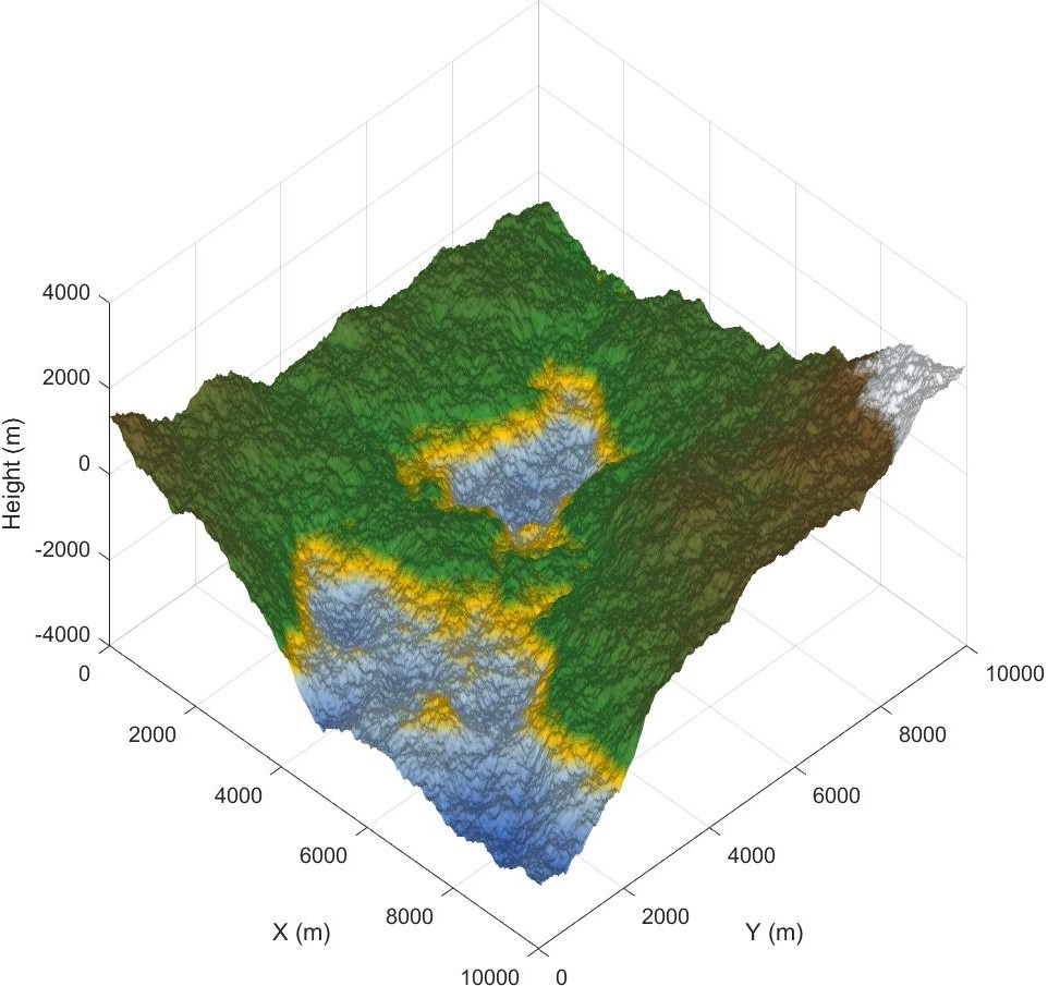 GitHub - Tomlankhorst/random-midpoint-displacement-fractal: MATLAB ...